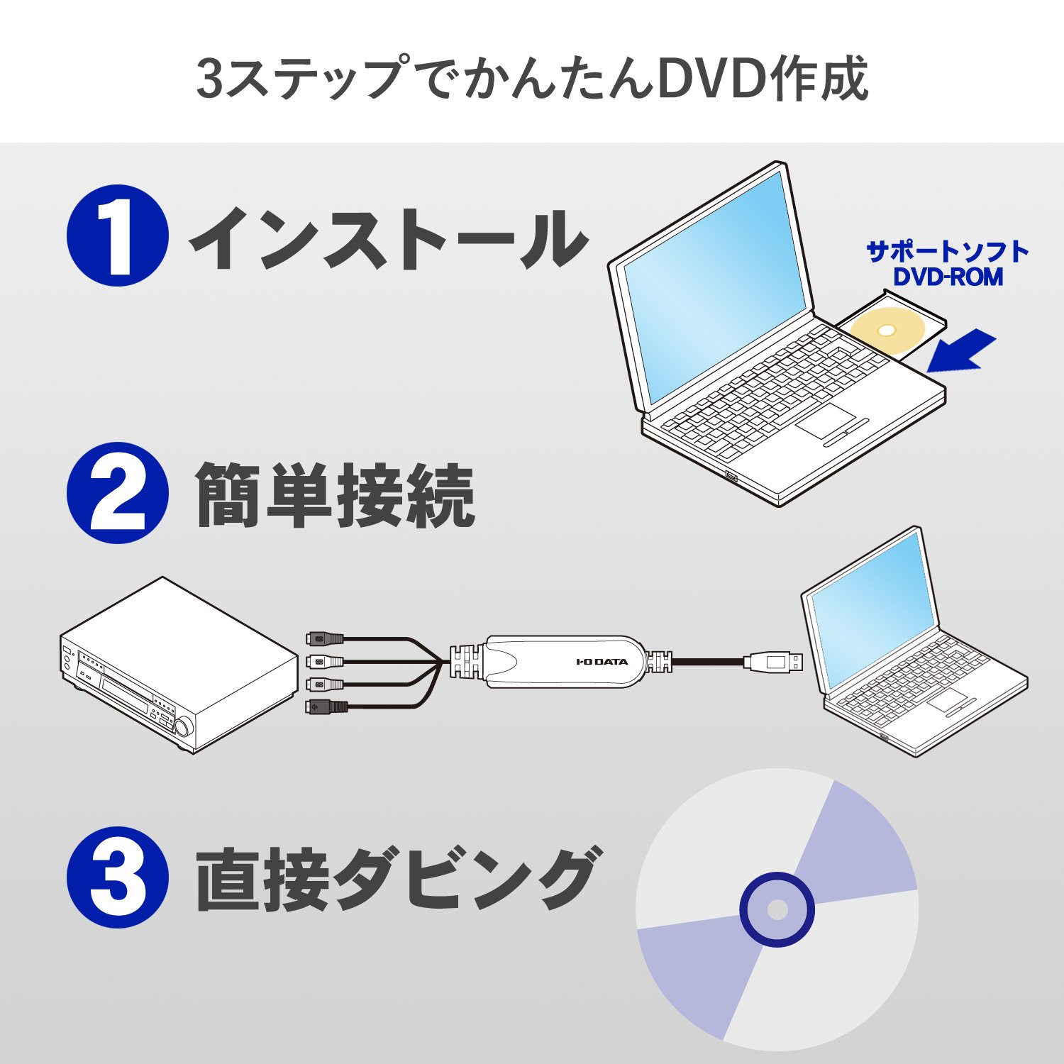 アイ・オー・データ IO Data Video/VHS 0.3 inch (8 mm) DVD/Blu-Ray Dubbing Computer Capture Video Capture Anareko Japanese Manufacturer GV-USB2/HQ