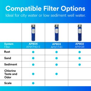 3M Aqua-Pure Whole House Sanitary Quick Change Water Filter System AP903, Reduces Sediment, Chlorine Taste and Odor, 5621102