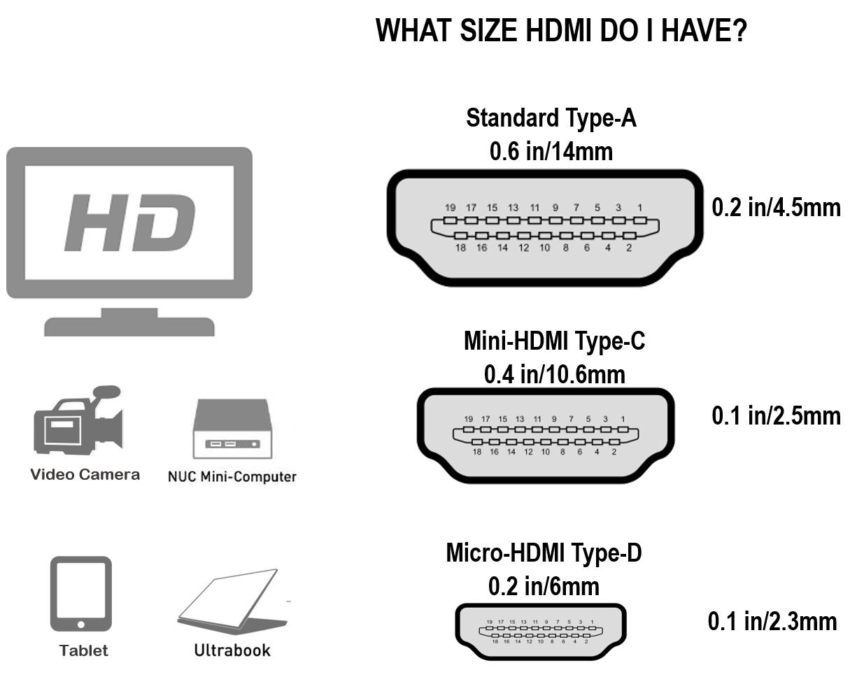 Cable Matters High Speed HDMI to Micro HDMI Cable 10 ft (Micro HDMI to HDMI) 4K Resolution Ready