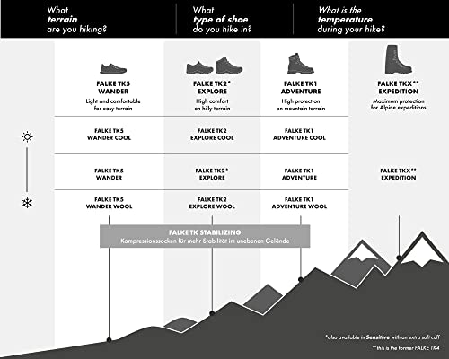 FALKE Men's TK2 Explore Wool Hiking Socks, Mid Calf, Medium Padding, Athletic Sock, Breathable Quick Dry, Merino Wool, Grey (Smog 3150), 6.5-8.5, 1 Pair