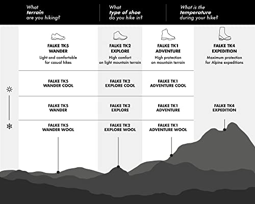 FALKE Women's TK5 Wander Hiking Socks, Crew Length, Light Padding, Athletic Sock, Breathable Quick Dry, Merino Wool, 1 Pair