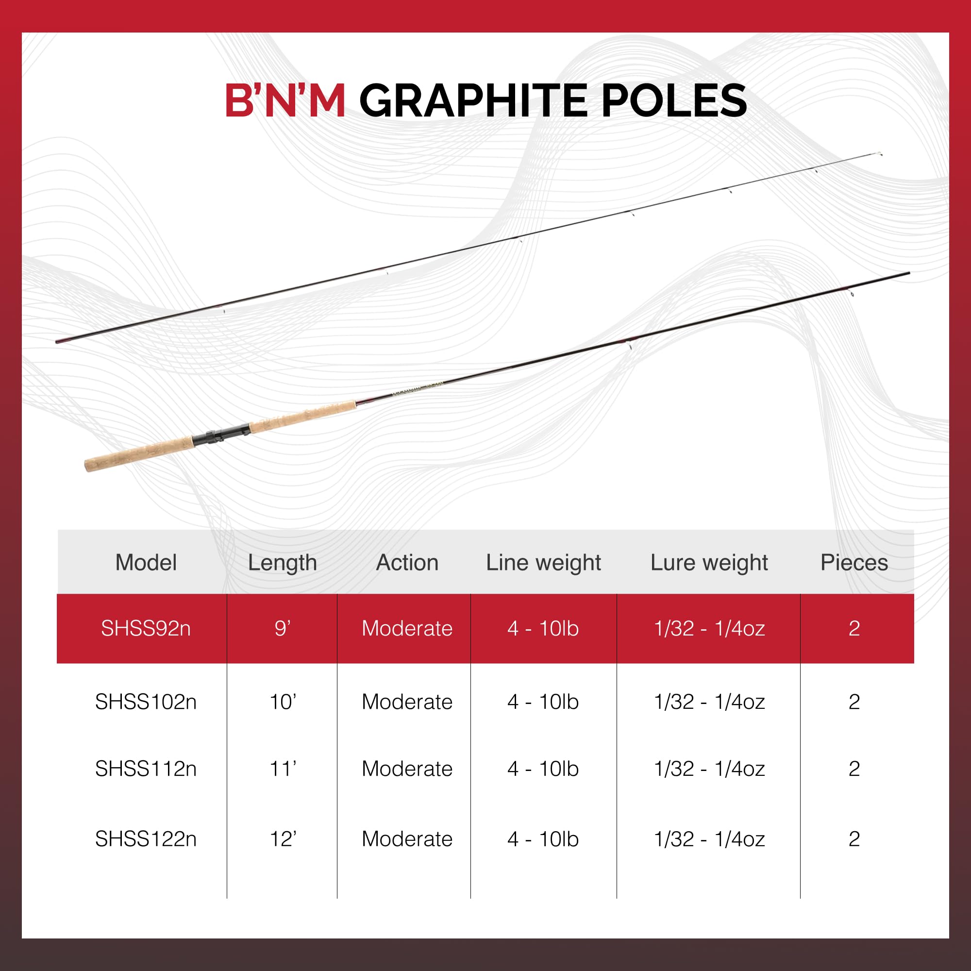 B'n'M Poles - Sam Heaton Super Sensitive Jig Pole, 9 Foot (2 Sections)