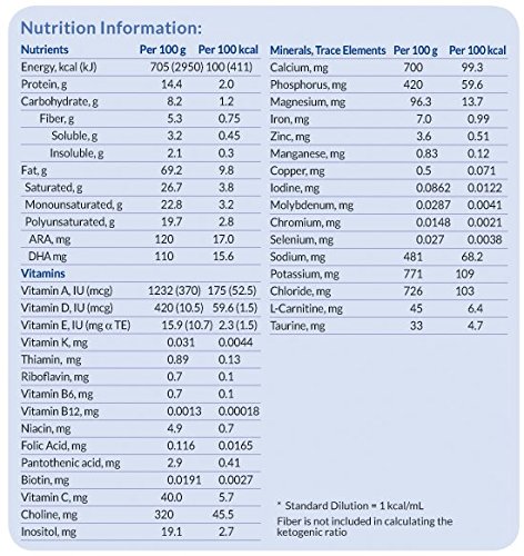 Ketocal 4:1 Nutritional Supplement Vanilla - 300 Gm