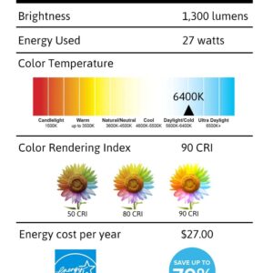 27W Tube Bulb for Lavish Home Sunlight Lamps