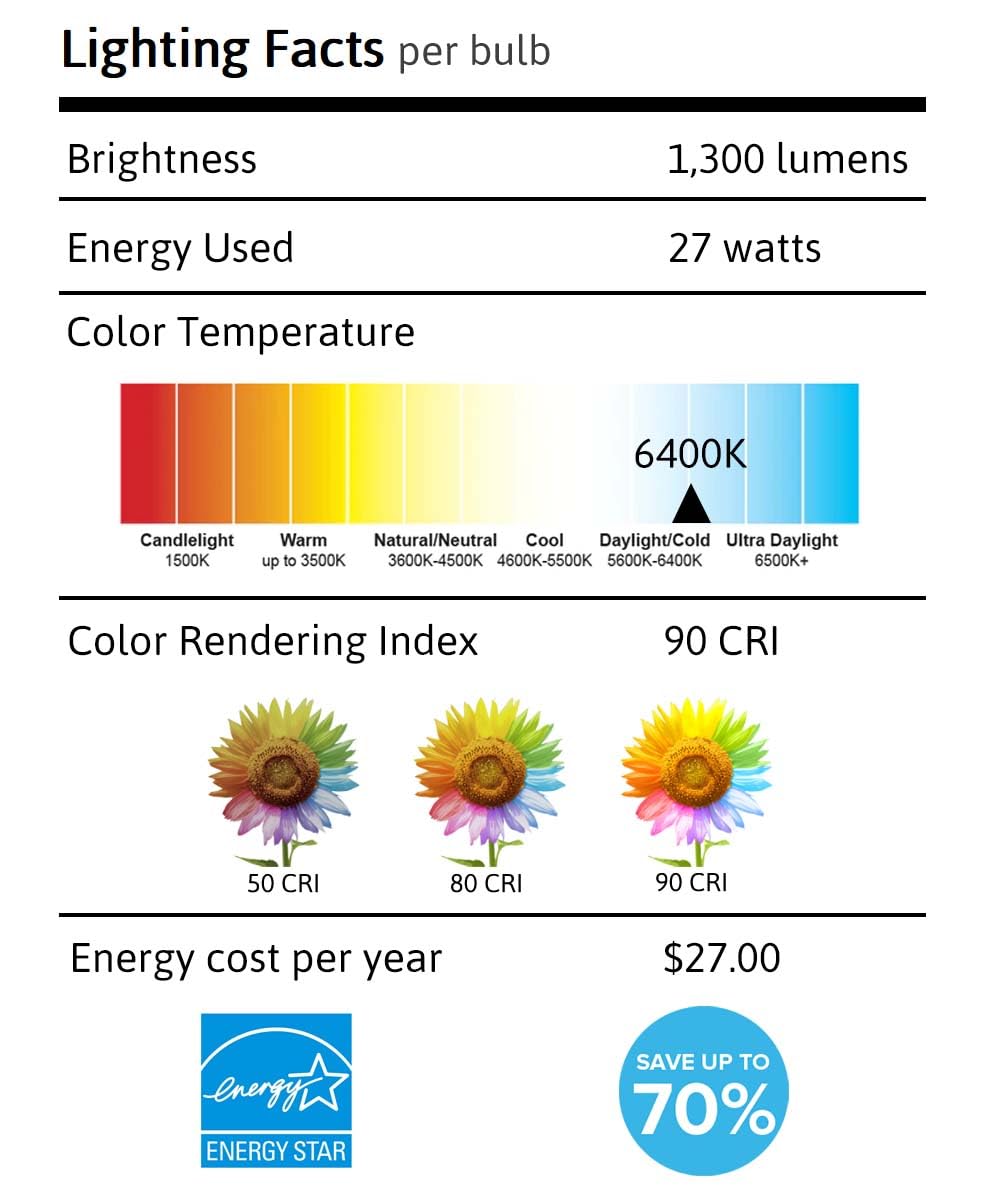 27W Tube Bulb for Lavish Home Sunlight Lamps