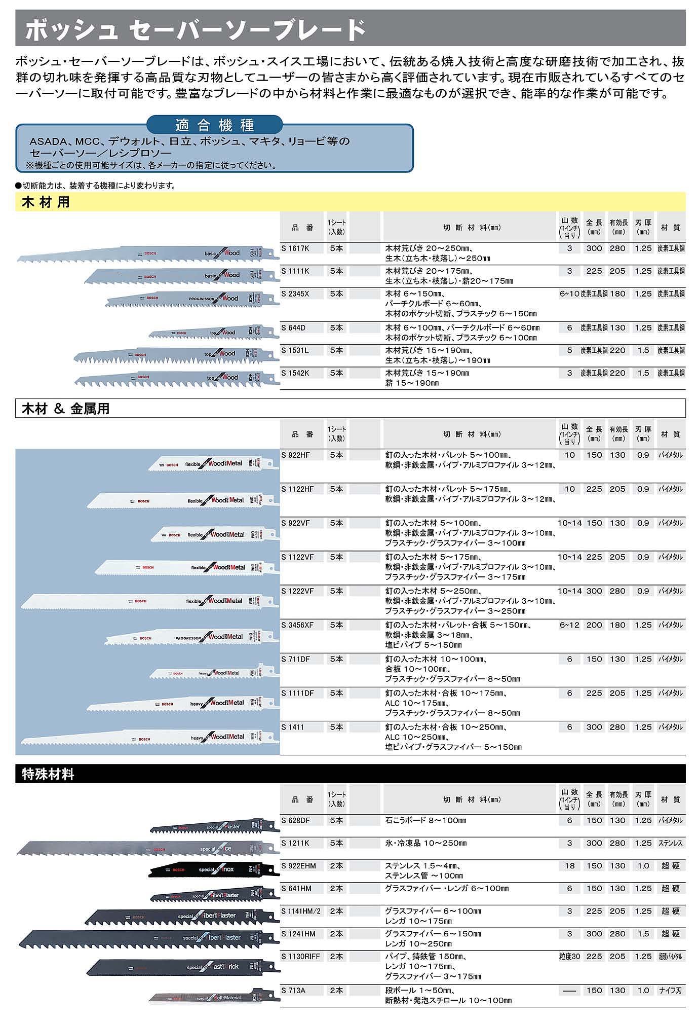 BOSCH (Bosch) for metals saver saw blade 5 pcs [S1122BF]