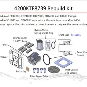 Fill-Rite 4200KTF8739 Rebuild Kit for 600, 1200, 2400, 4200, and 4400 Series with Rotor Cover