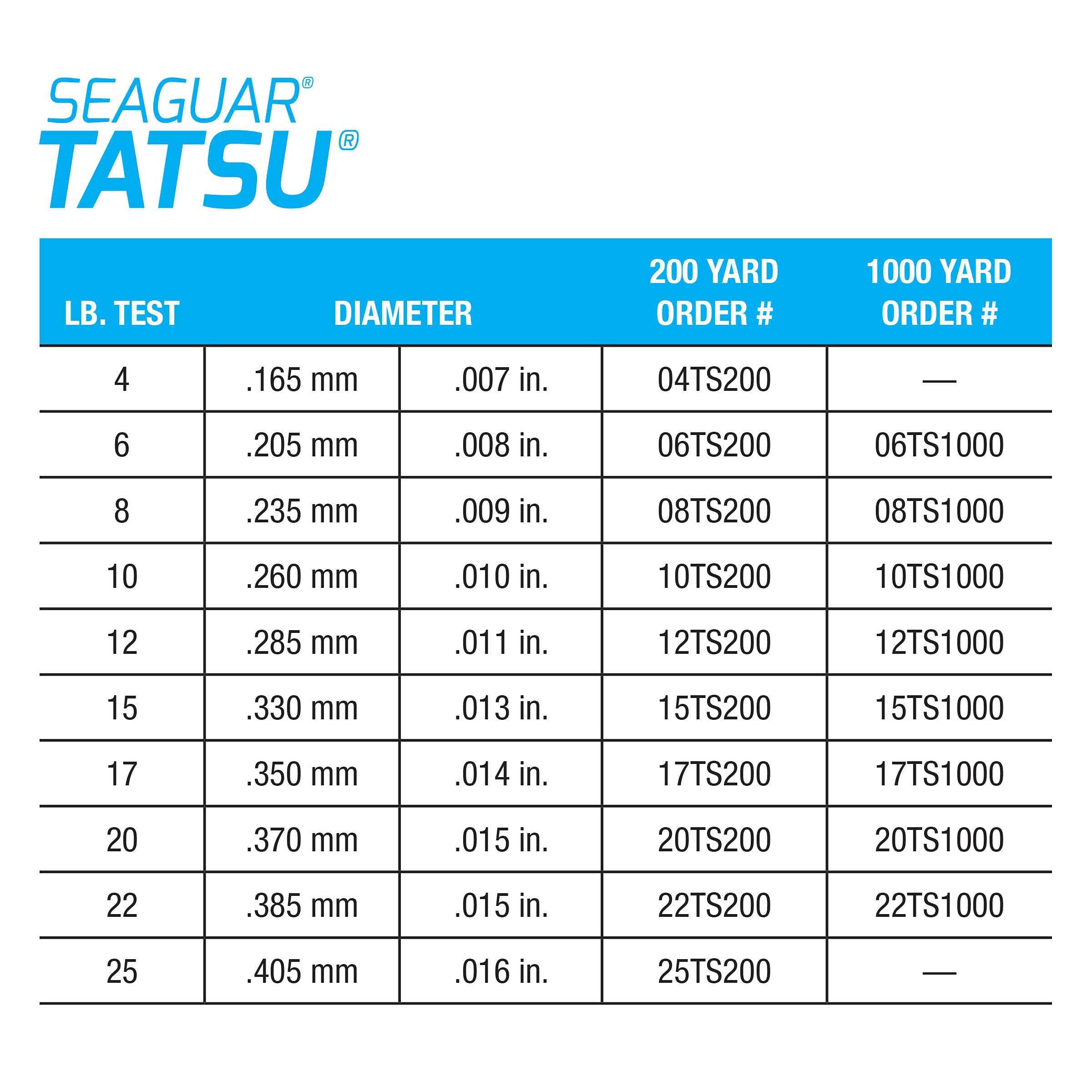 Seaguar Tatsu 100% Fluorocarbon Fishing Line DSF, 6lbs, 200yds Break Strength/Length - 06TS200