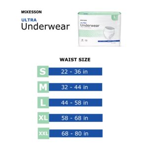 McKesson Ultra Underwear, Incontinence, Heavy Absorbency, XL, 56 Count