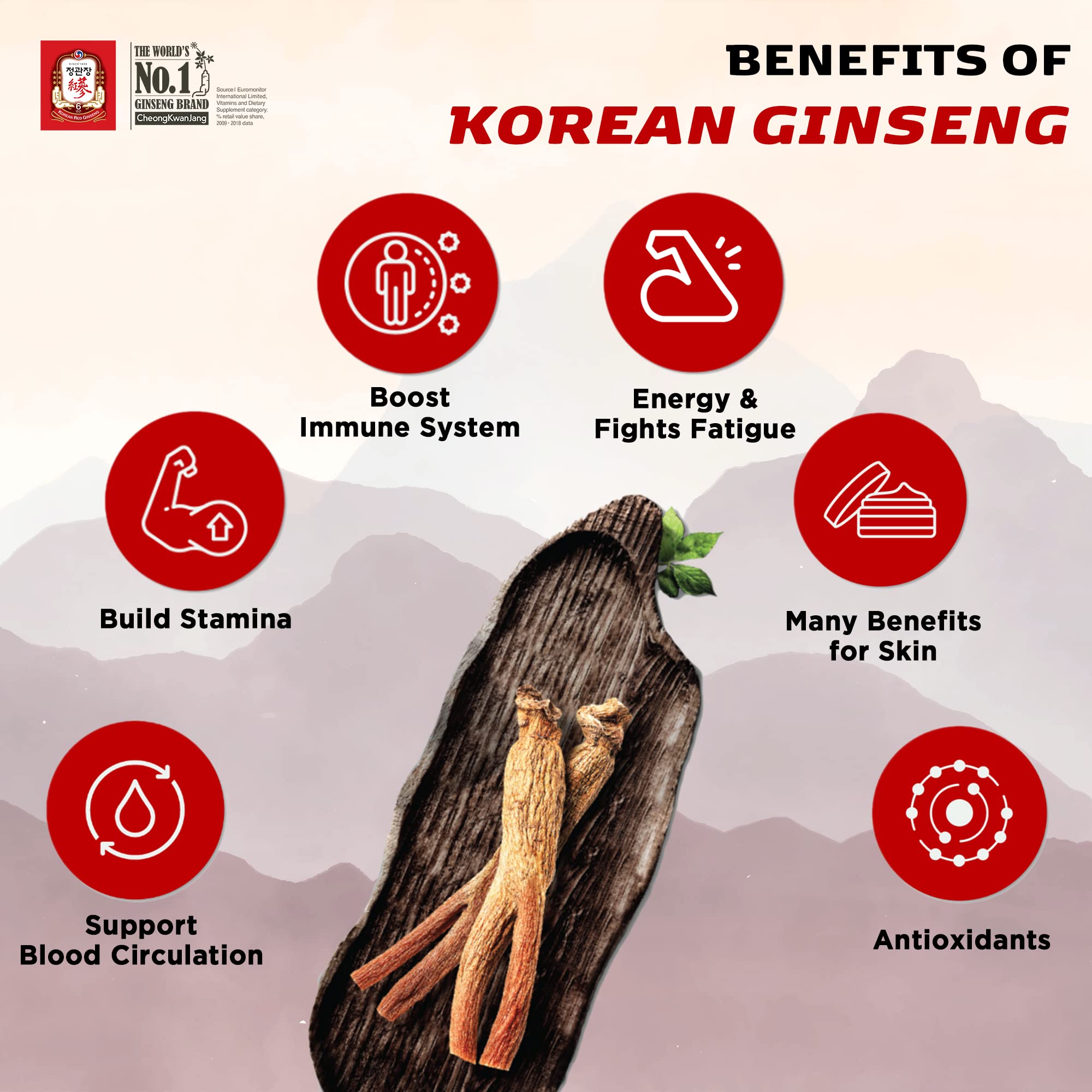 CheongKwanJang [Korean Red Ginseng Pure Extract Cut 100% 6-Year-Old Korean Red Ginseng Roots, Immune System Support Supplement Booster - 90 mL Pouch (30 Count)