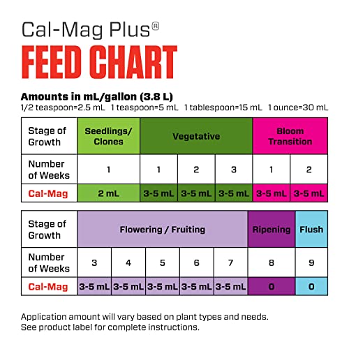 Botanicare Cal-Mag Plus, A Calcium, Magnesium, And Iron Plant Supplement, Corrects Common Plant Deficiencies, Add To Water Or Use As A Spray, 2-0-0 NPK, 5 Gallon