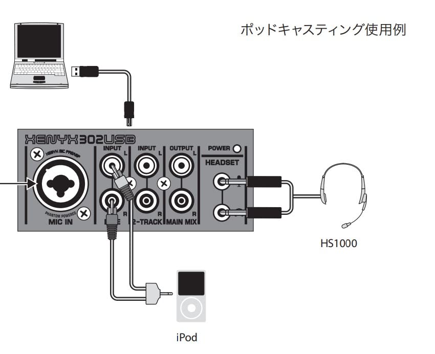 Behringer XENYX 302USB Premium 5-Input Mixer with Mic Preamp and USB/Audio Interface