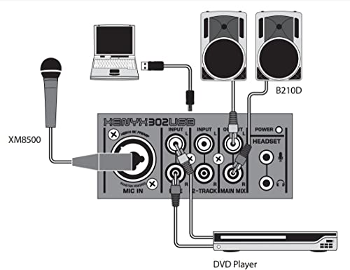 Behringer XENYX 302USB Premium 5-Input Mixer with Mic Preamp and USB/Audio Interface