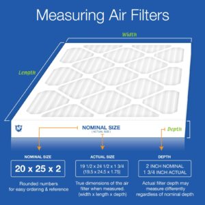 Nordic Pure 20x25x2 (19 1/2 x 24 1/2 x 1 3/4) Pleated MERV 12 Air Filters 3 Pack