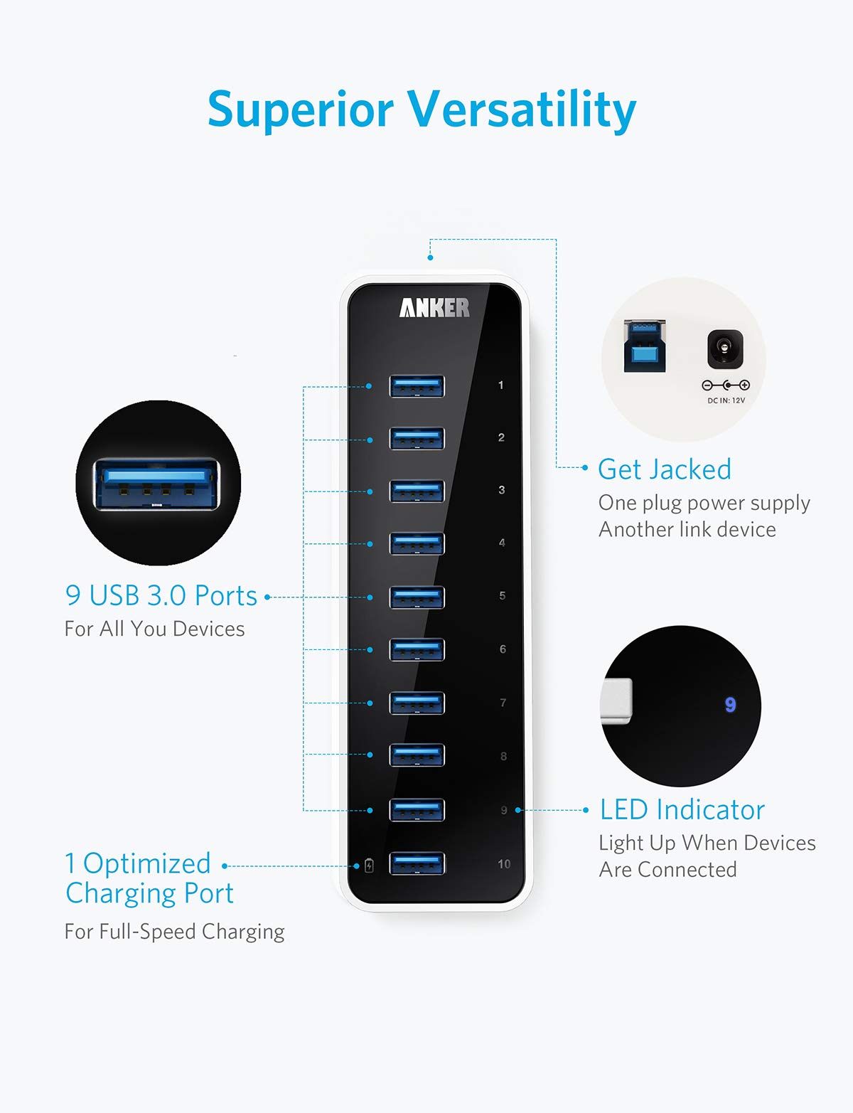 Anker USB A Hub, USB 3.0 Hub, 10 Ports USB Hub for Laptop & PC, for MacBook, Mac Pro/Mini, iMac, XPS, Surface Pro, Galaxy Series, Mobile HDD and More