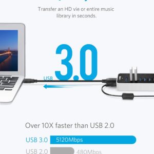 Anker USB A Hub, USB 3.0 Hub, 10 Ports USB Hub for Laptop & PC, for MacBook, Mac Pro/Mini, iMac, XPS, Surface Pro, Galaxy Series, Mobile HDD and More