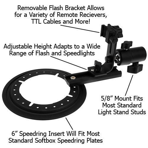 Pro Studio Solutions EZ Pro Softbox Speedring Insert Bracket, for Nikon, Canon, Pentax, Olympus, vivitar, Metz, Nissin and Yongnuo Flash, Speedlite, Speed Ring, Soft Box