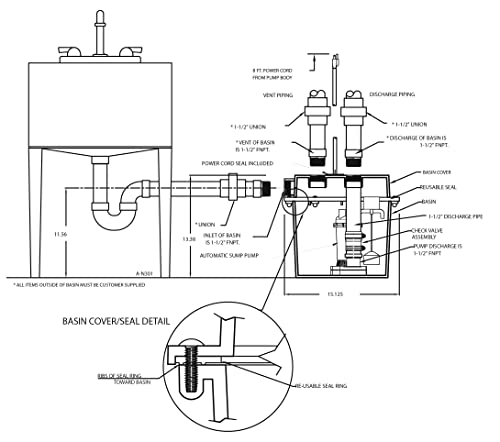 Red Lion RL-SPS33 1/3 HP, 115-Volt, 3200 GPH Under-Sink Sump Pump System with 6 Gallon Basin, Red/Black, 14942736