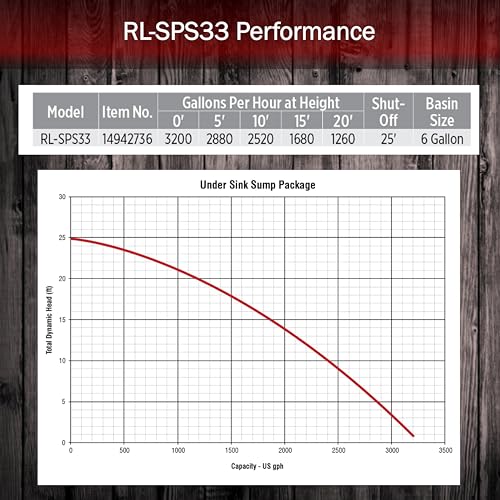 Red Lion RL-SPS33 1/3 HP, 115-Volt, 3200 GPH Under-Sink Sump Pump System with 6 Gallon Basin, Red/Black, 14942736