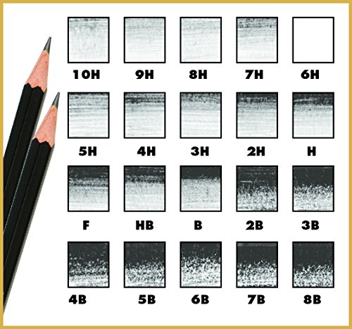 Koh-I-Noor Toison d'Or Graphite Pencil Artist Set, 12 Pencils Per Tin and Blister Carded (FA15021112BC)