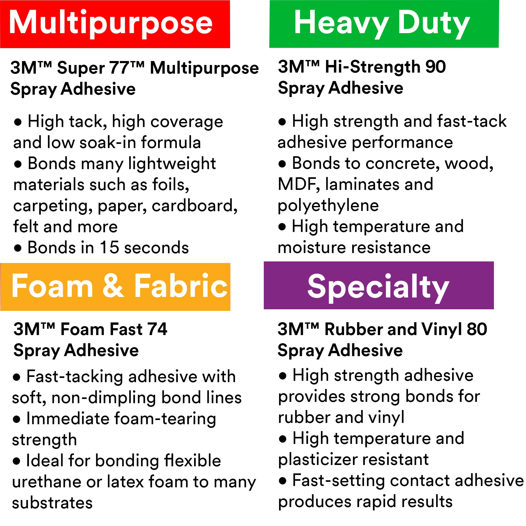 3M Hi-Strength 90 CA Spray Adhesive, Low VOC, Permanent, Bonds Laminate, Wood, Concrete, Metal, Plastic, Clear Glue, Net Wt 19 oz