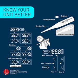 Omron MC-246 (MC246) 60 Second Digital Rigid Thermometer