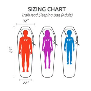 TETON Sports Trailhead, 20 Degree Sleeping Bag; Lightweight, Warm Mummy Sleeping Bag, Camping, Backpacking, Hiking