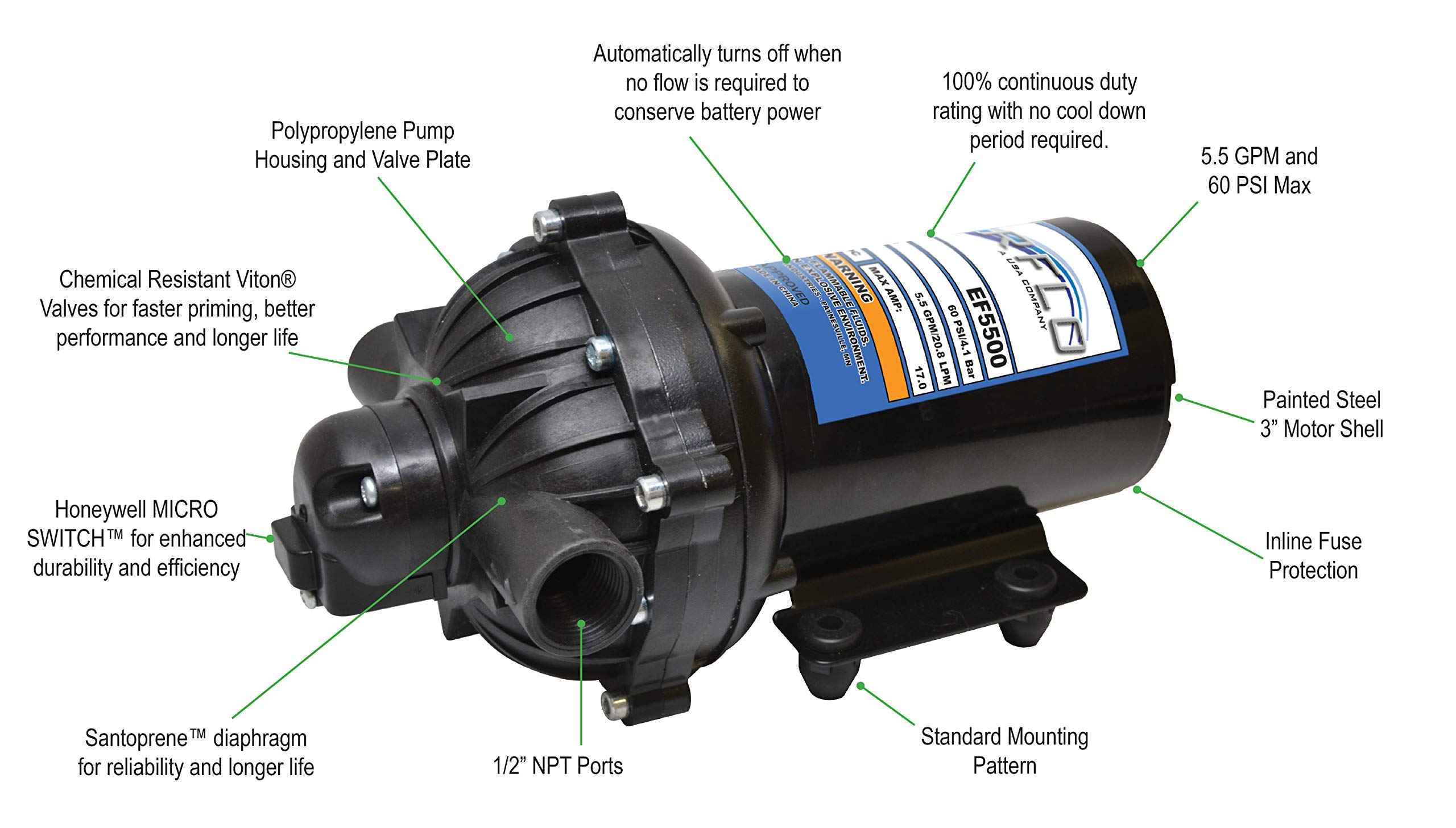 Everflo EF5500-BOX 5.5GPM 12V Diaphragm Pump-1/2 FNPT Connection, 5.5 GPM, Black