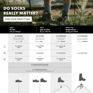 FALKE Women's TK2 Explore Wool Hiking Socks, Mid Calf, Medium Padding, Athletic, Breathable Quick Dry, Merino Wool, Grey (Smog 3150), 5-6, 1 Pair