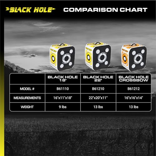 S4 Field Logic Black Hole 22 - 4 Sided Archery Target,yellow