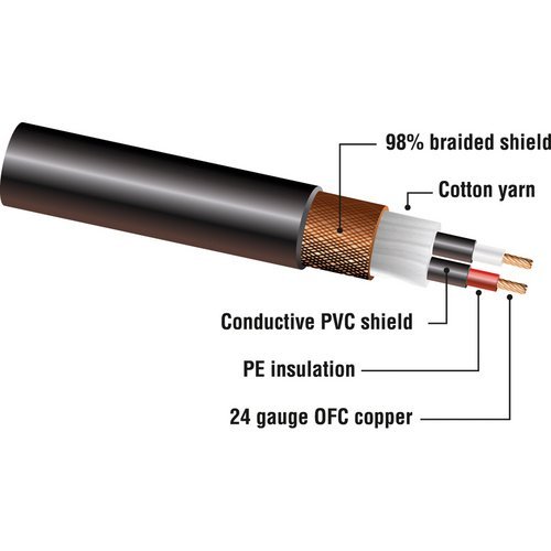 Kopul Studio Elite 4000 Series XLR M to XLR F Microphone Cable - 6' (1.8 m)