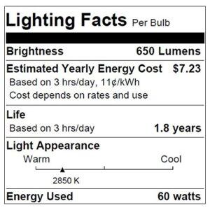 Sylvania Narrow Flood Halogen Bulb (15-Pack) 60 Watt 59030 PAR16