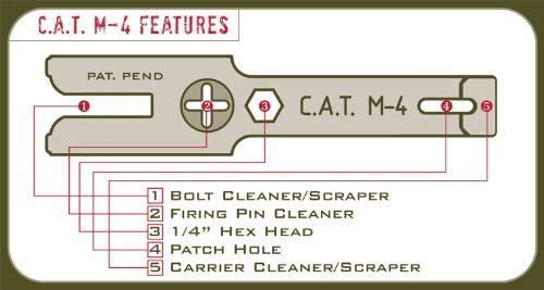 CAT Outdoors CAT M4 Tool, Carbon Scraper Tool Bolt Cleaner, Gun Cleaning Tool and Carrier Carbon Remover for Guns (CAT M4)