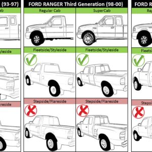 Evan Fischer Step Bumper Compatible with 1993-2011 Ford Ranger Assembly Powdercoated Black Steel Hitch Style Fleetside