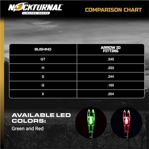 Nockturnal Lighted Nocks for Arrows with .246 / .244/204 Inside Diameter, Green