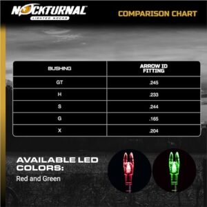 Nockturnal NT-202 -S Lighted Nock for Arrows with .244 Inside Diameter Including Carbon Tech, Victory, Carbon Impact, Carbon Revolution, Easton, Beman and PSE Brands - RED 3-Pack