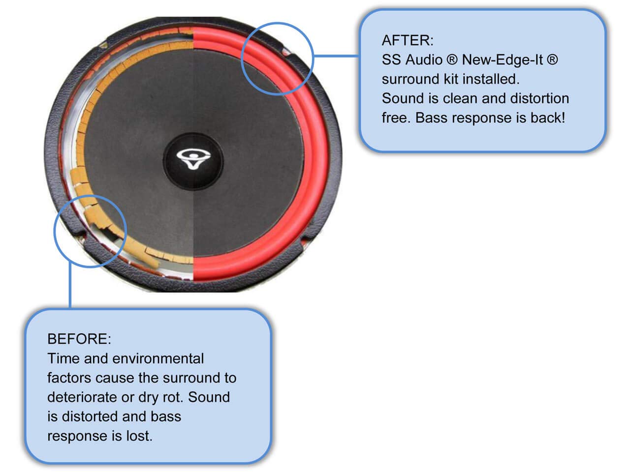 Cerwin Vega 12 Inch Foam Speaker Repair Kit FSK-12AR (PAIR)