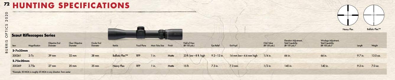 Burris Ballistic Plex Hunting Riflescope, 2.75X-20mm , Black