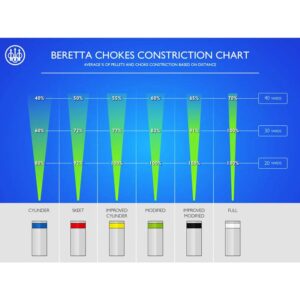 Beretta OptimaChoke High Performance 20mm Extended 12Ga Skeet Choke Tube with Alumimum Band, Silver with Blue Band