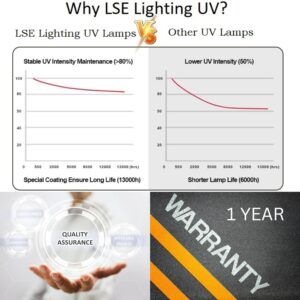 LSE Lighting 9W 9 Watt UV-C Ultraviolet Replacement BULB W/ G23