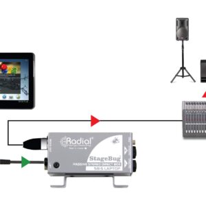 Radial StageBug SB-5 Laptop DI