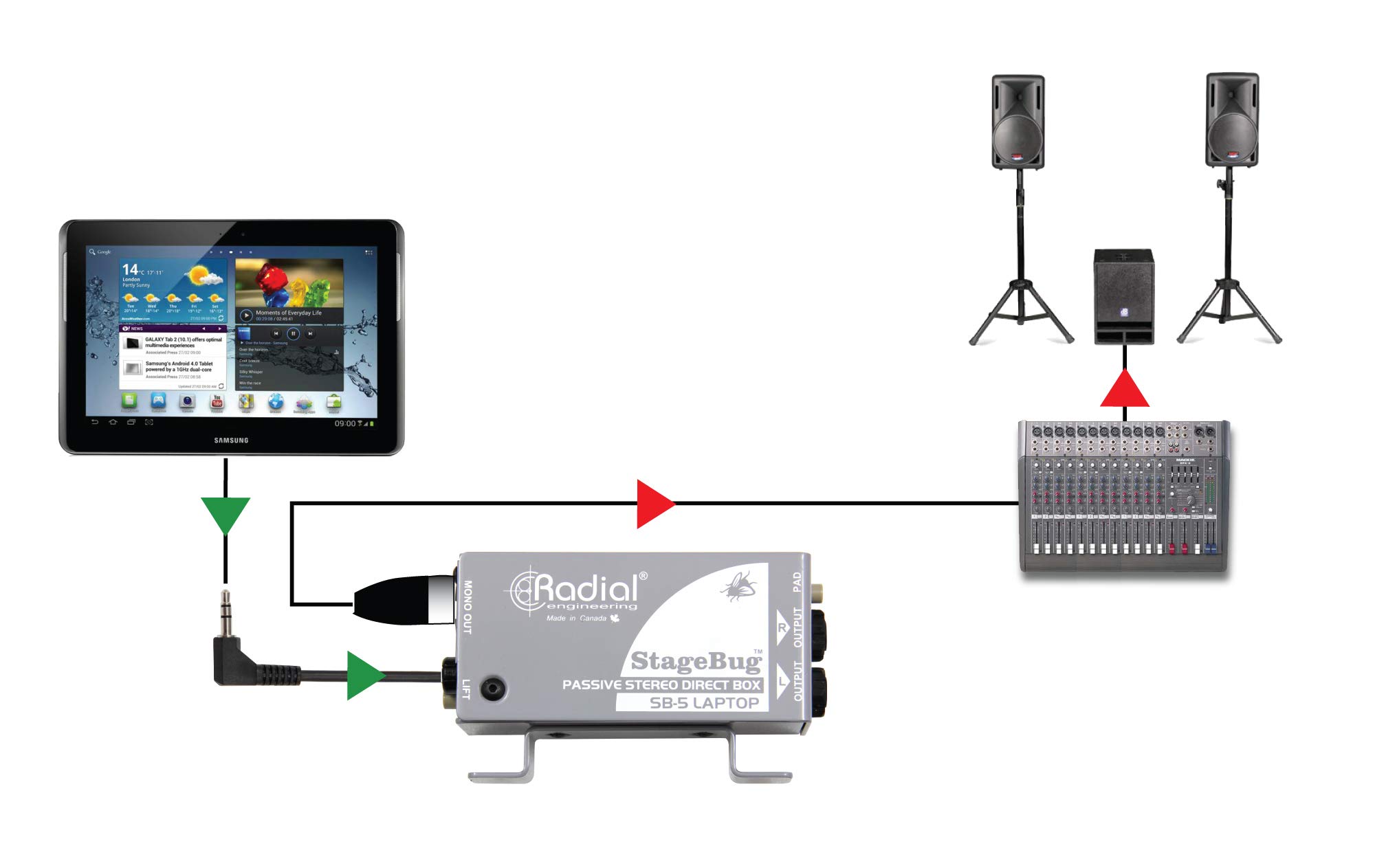 Radial StageBug SB-5 Laptop DI