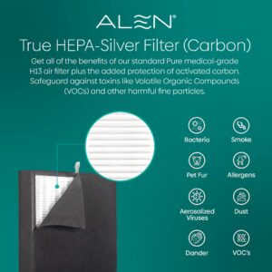 Alen Air Filter BF35-Fresh Replacement HEPA Filter for BreatheSmart Classic Air Purifier - Captures Allergens, Dust, & Mold + Odors & Smoke (1 Filter)