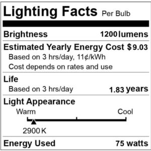 CBconcept - 10 Bulbs - 12V 75 Watts, Frosted, AC/DC JC T3 G6.35 Bi-Pin 75W Halogen Light Bulb, Accent Lighting, Chandelier, Puck Light, Microwave, Range, RV, Landscape Lighting - Designed in CA