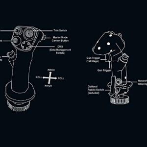 Thrustmaster HOTAS Warthog Flight Stick for Flight Simulation, Official Replica of the U.S Air Force A-10C Aircraft (Compatible with PC)