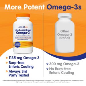 OmegaVia Ultra Concentrated Omega 3 Fish Oil Burpless, 60 Softgels, Triple Strength Omega 3 Fish Oil Supplements, 1135 mg Pure Omega3, No Fishy Burps, High EPA DHA DPA, IFOS 5-Star