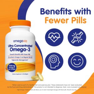 OmegaVia Ultra Concentrated Omega 3 Fish Oil Burpless, 60 Softgels, Triple Strength Omega 3 Fish Oil Supplements, 1135 mg Pure Omega3, No Fishy Burps, High EPA DHA DPA, IFOS 5-Star