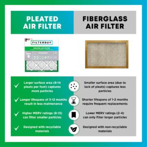 Filterbuy 14x14x1 Air Filter MERV 8 Dust Defense (4-Pack), Pleated HVAC AC Furnace Air Filters Replacement (Actual Size: 13.75 x 13.75 x 0.75 Inches)