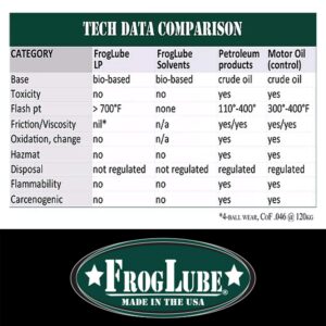 FrogLube Clamshell Pack System Kit (1 oz Solvent/1.5 oz Extreme Liquid), Green, One Size, Model: 15207