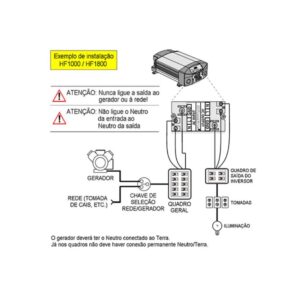 Schneider Electric 806-1840 Xantrex Freedom HF 1800W Inverter/Charger with 40 Ampere Charger